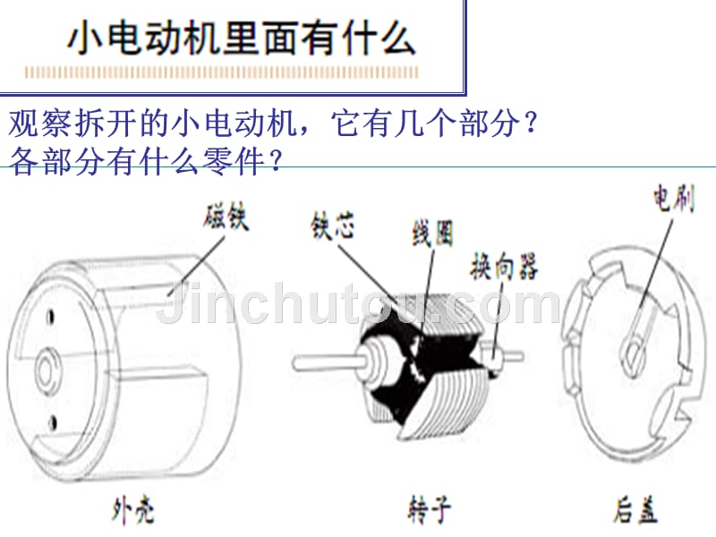 教科版科学六年级上册《神奇的小电动机》ppt_第2页