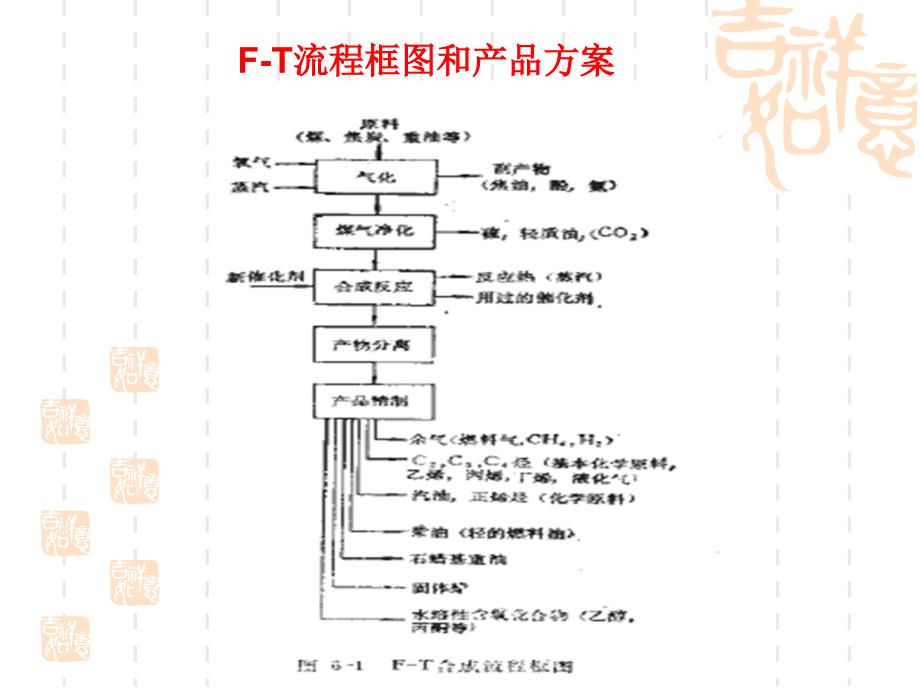 间接液化mt合成_第4页