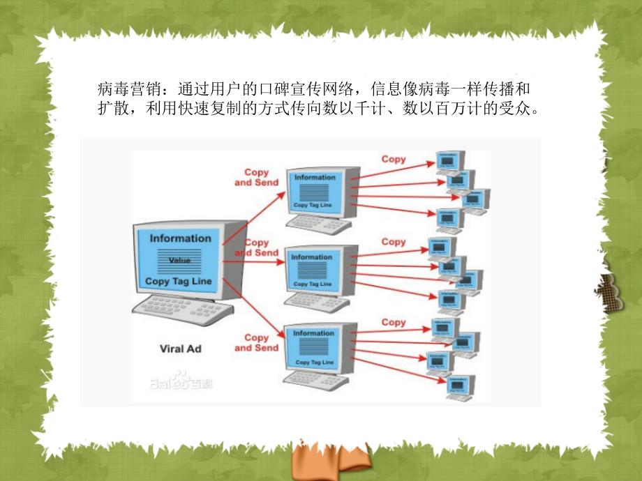 《经典广告案例》ppt课件_第4页