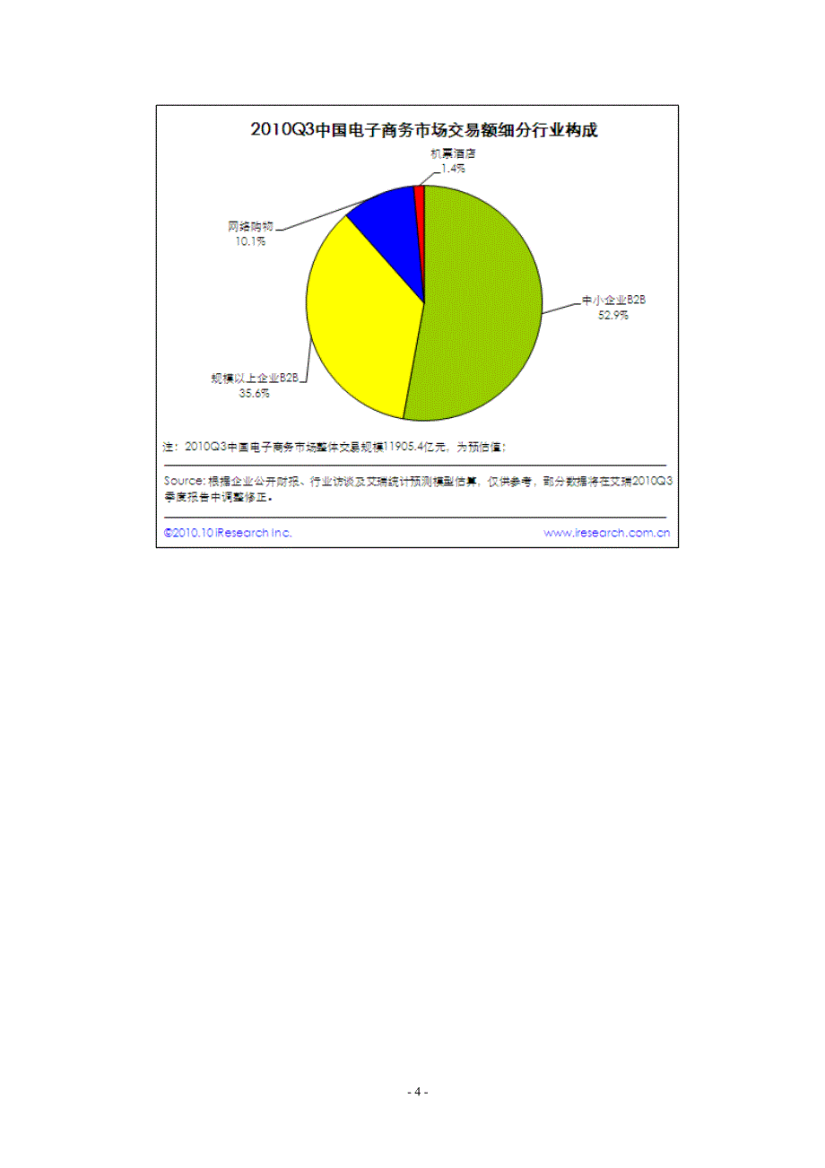 q3中国网络经济市场调查报告_第4页