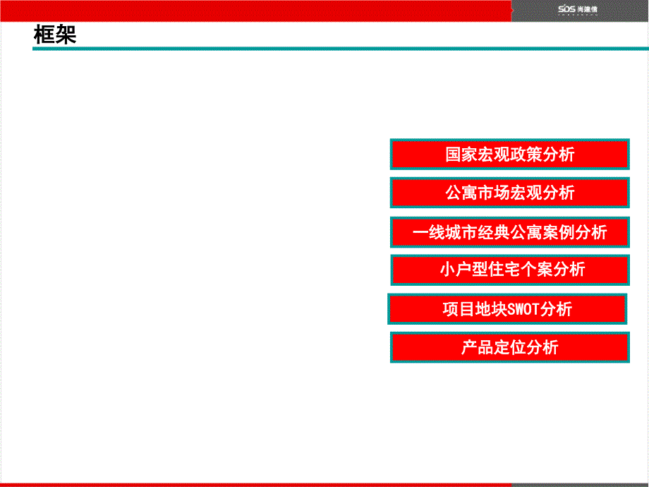 阳光诺卡公寓产品建议_第2页