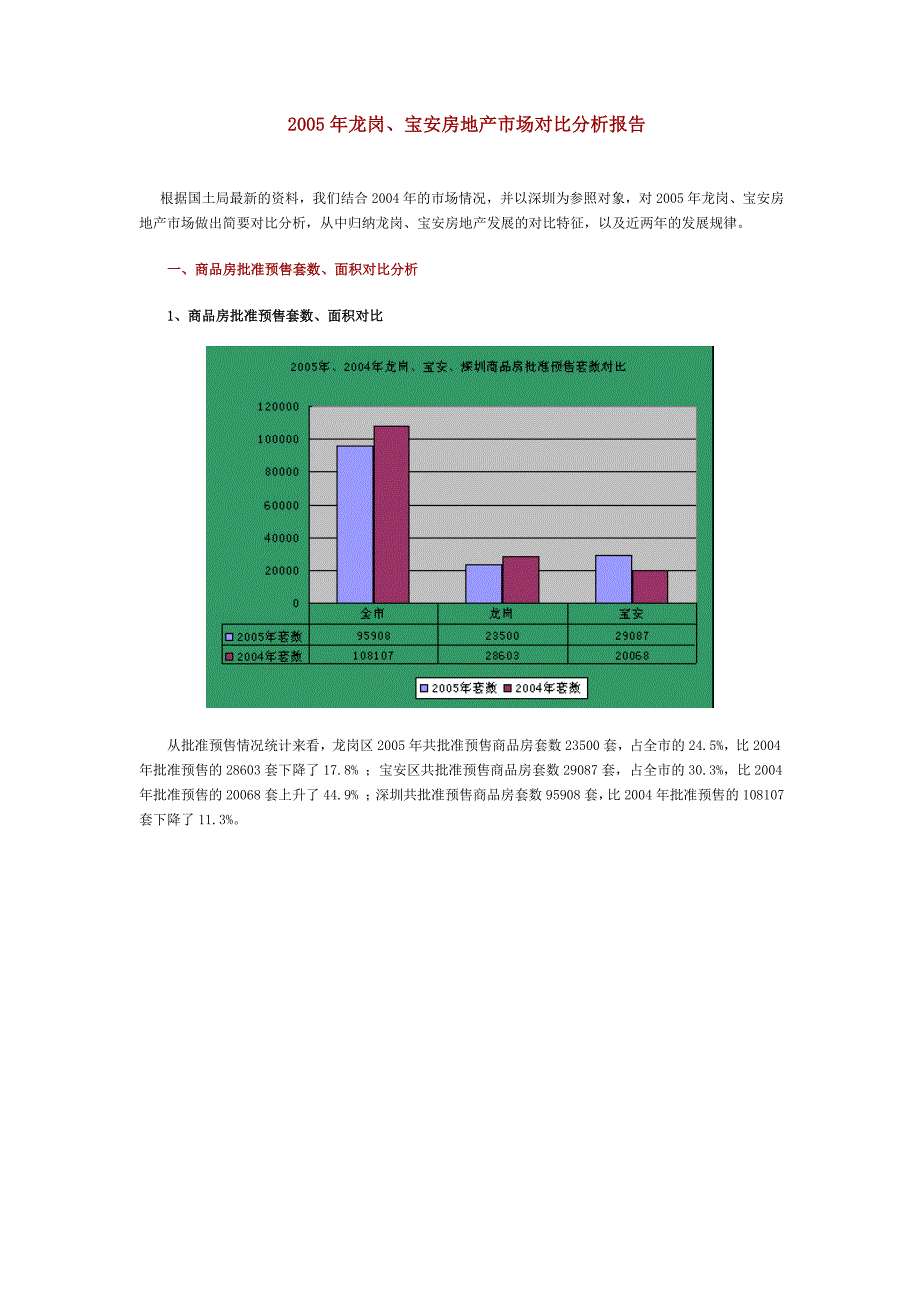 2005年龙岗、宝安房地产市场对比分析报告_第1页