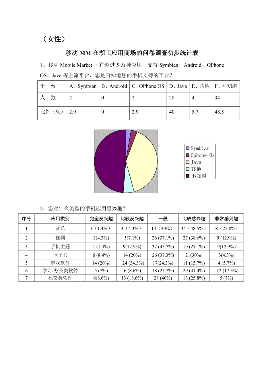 [经济学]移动mm调查报告_第1页