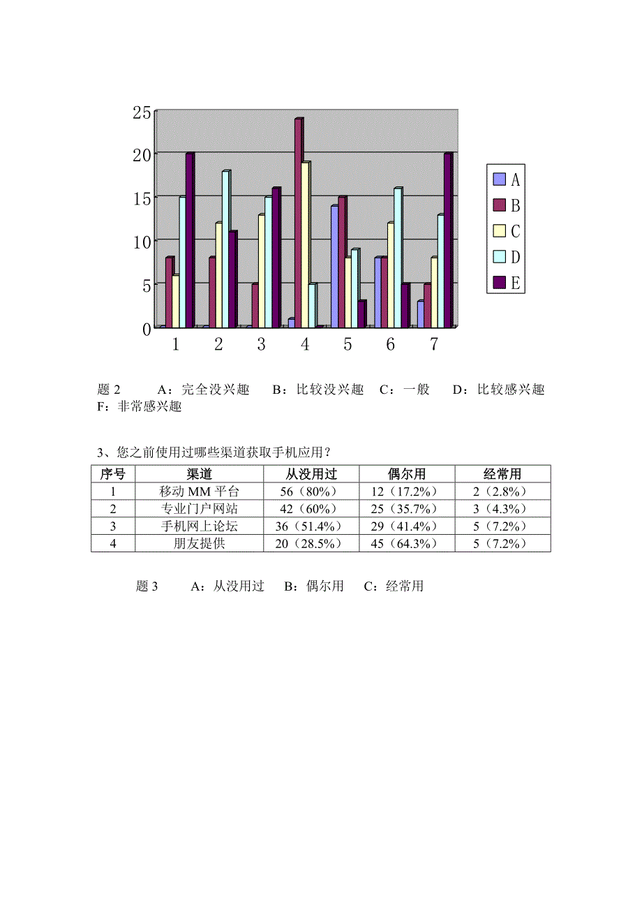 [经济学]移动mm调查报告_第2页