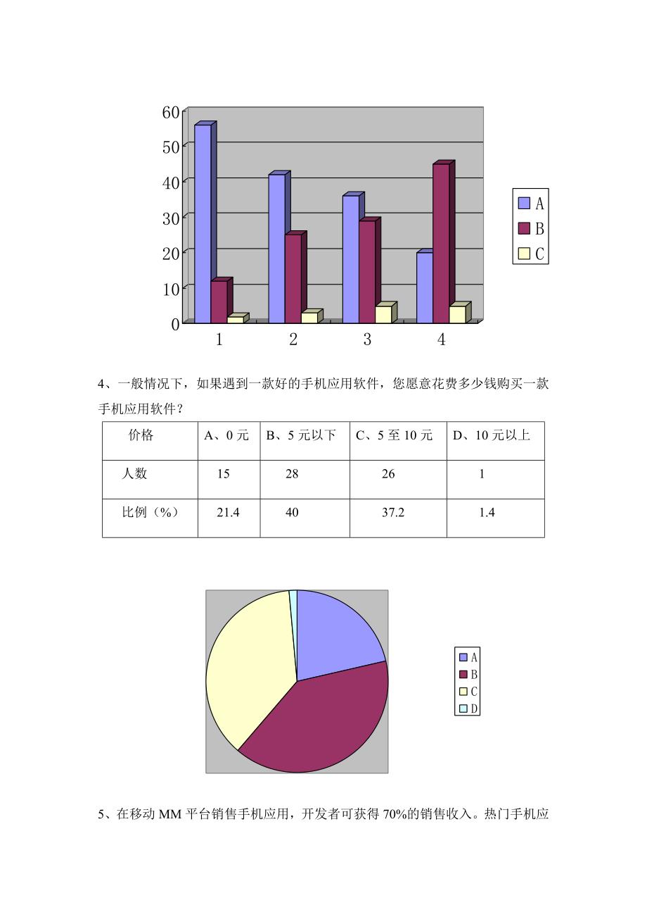 [经济学]移动mm调查报告_第3页