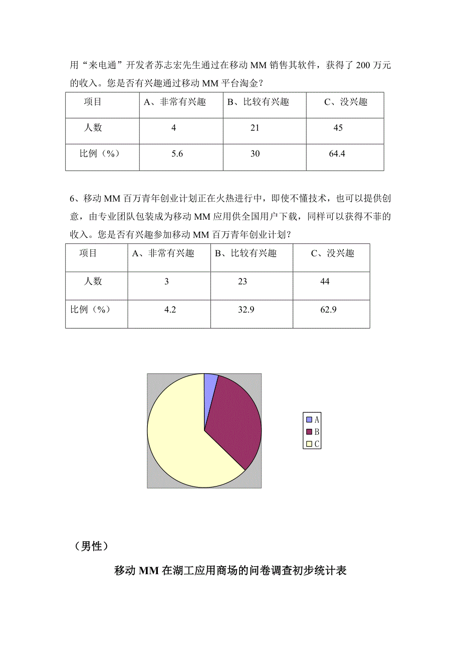 [经济学]移动mm调查报告_第4页