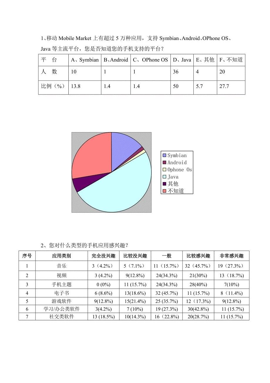 [经济学]移动mm调查报告_第5页