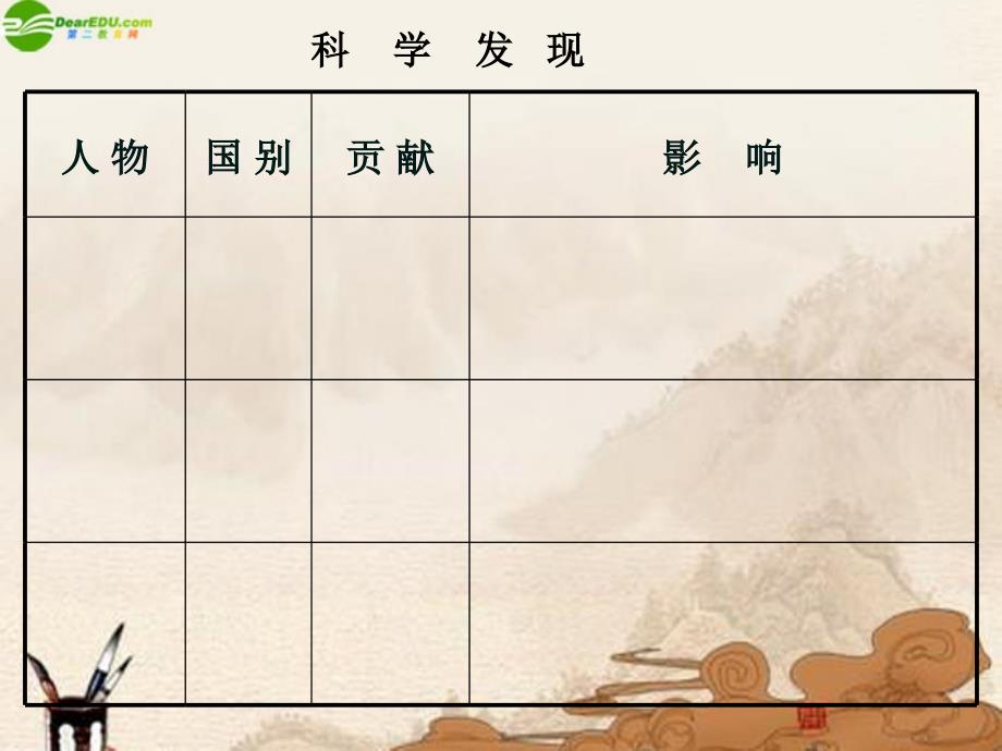 《课科学的长足进步》ppt课件_第4页