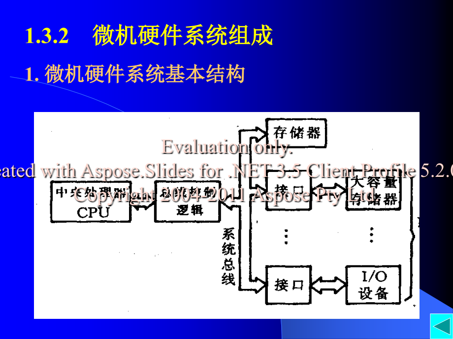 桂林电子科技大学微机原理课件d1.3_第3页