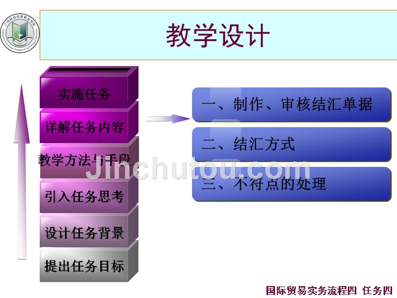 上篇出口贸易流程四出口合同的履行_第2页