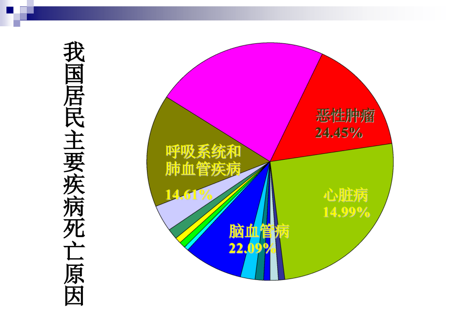 营养与营养相关疾病1_第4页