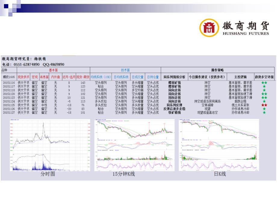 交易早餐-工业品精品_第2页