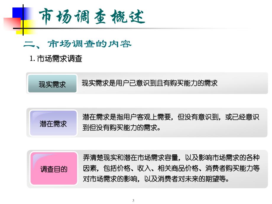 市场调查与技术预测方法_第3页