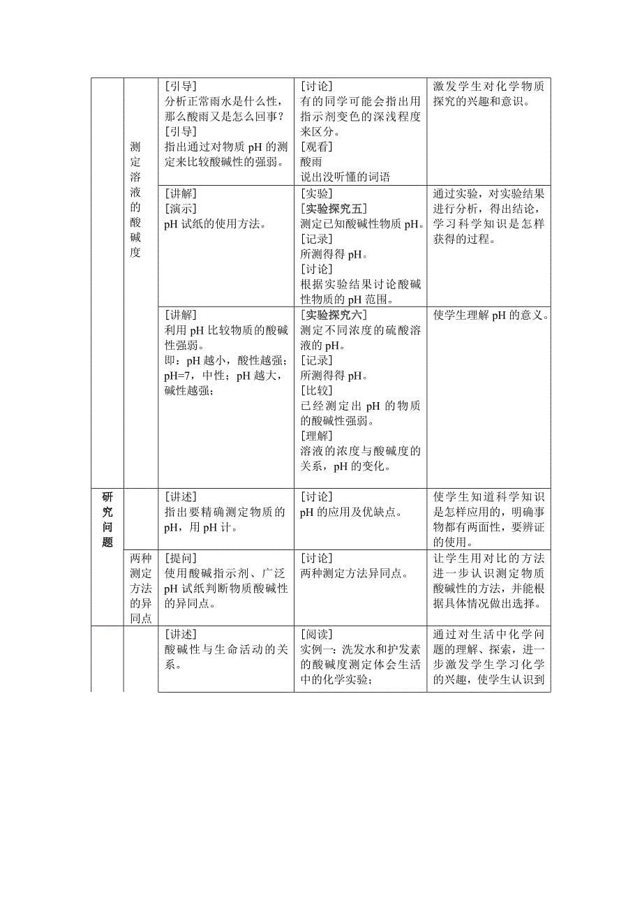 《课堂点睛》九年级化学沪教版下册：【教案二】7.1溶液的酸碱性_第5页