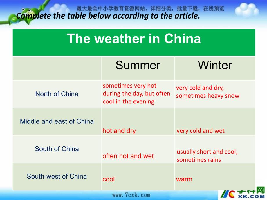 牛津深圳版英语七上unit 4《seasons》（more practice）ppt课件_第3页