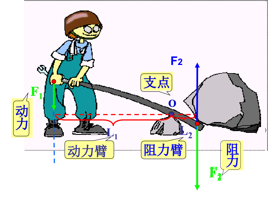 《简单机械与功》ppt课件_第4页