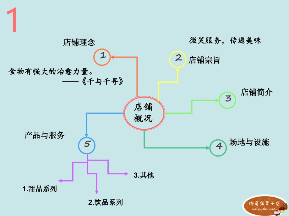 街角洋果子甜品店coinderu_第3页