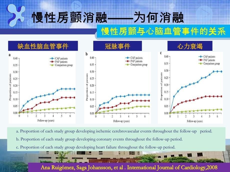 蒋晨阳浙江大学医学院附属邵逸夫医院心内科_第5页