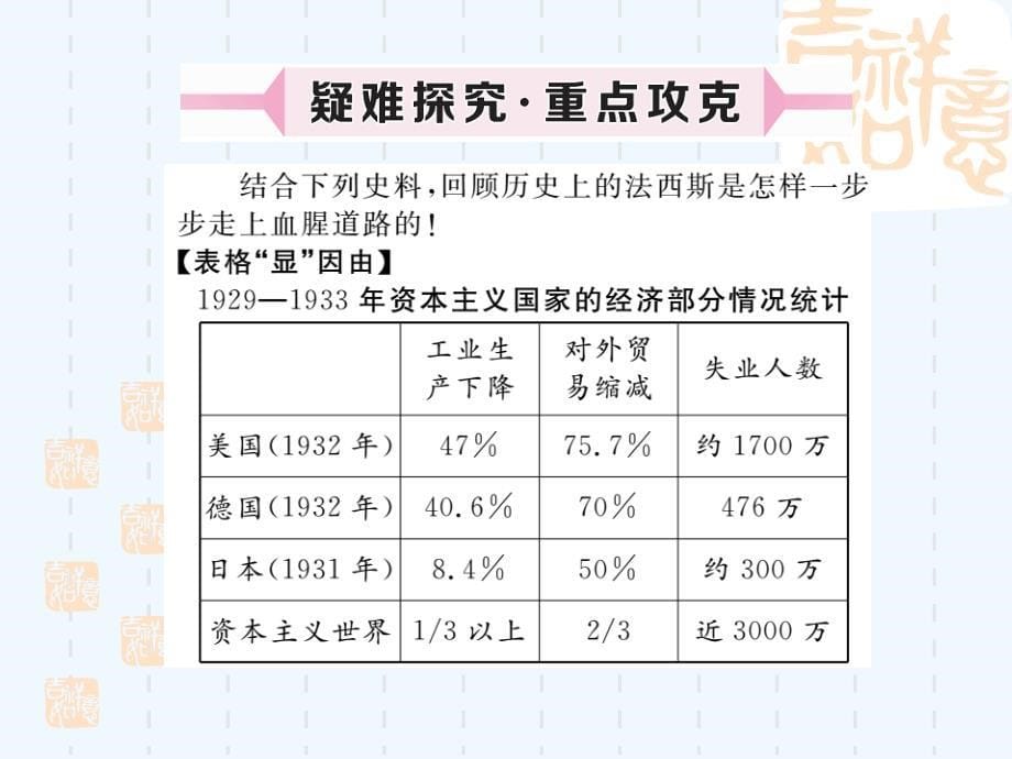 《学练优》人教版九年级历史下册作业课件 第5课  法西斯势力的猖獗_第5页