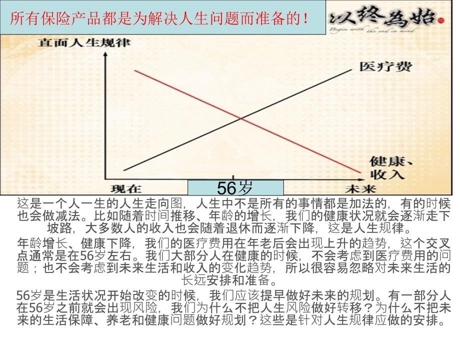 《说实话保险很好卖》ppt课件_第3页