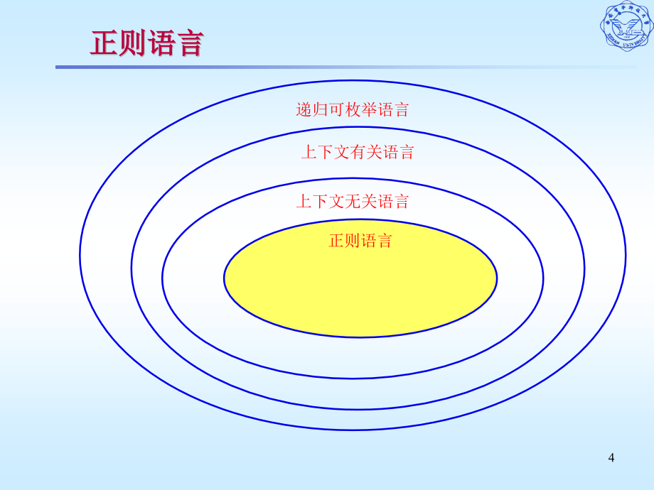 《词法分析部分总结》ppt课件_第4页