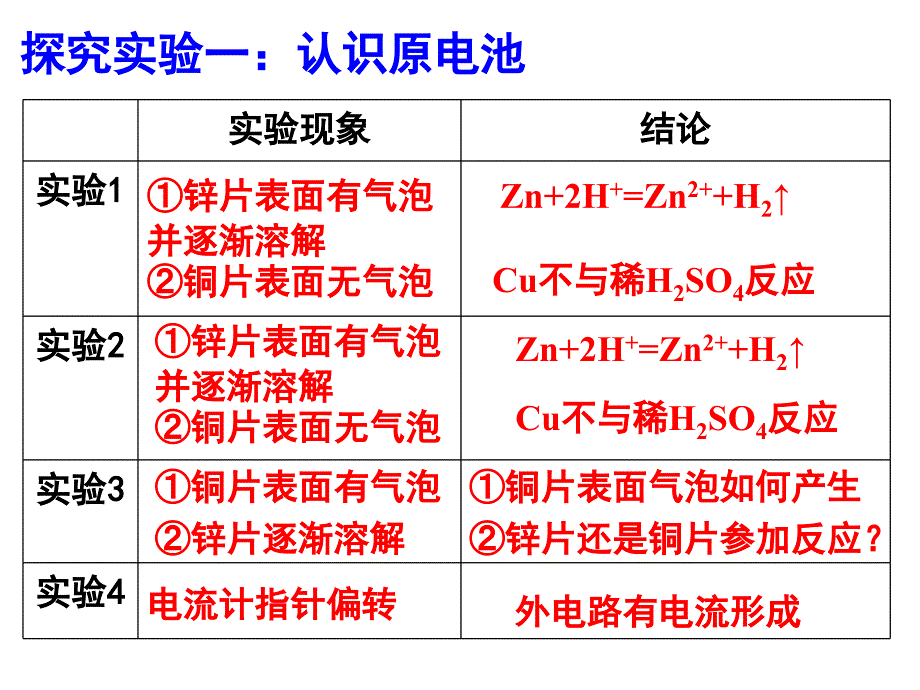 化学能转化为电能课件_第4页