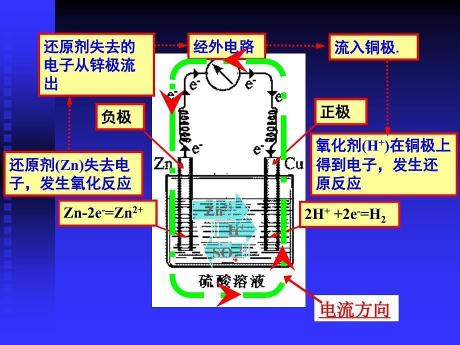 化学能转化为电能课件_第5页