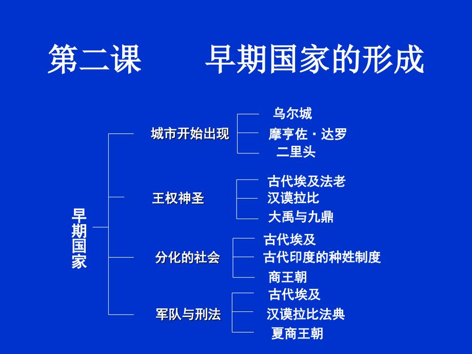 《早期国家形成上课》ppt课件_第2页