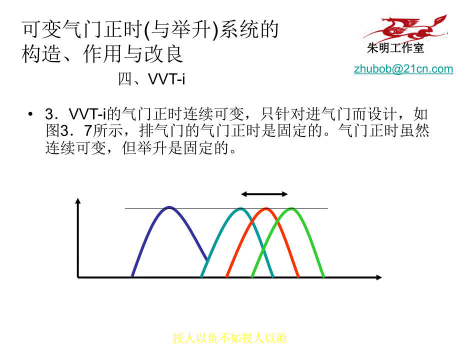 汽车可变气门正时系统_第3页