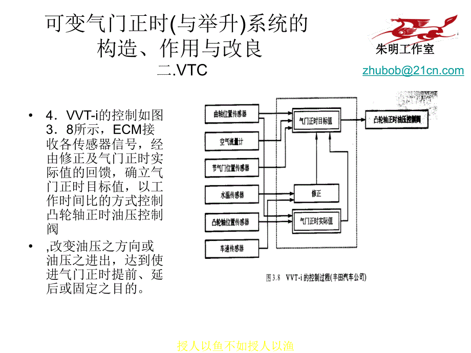 汽车可变气门正时系统_第4页