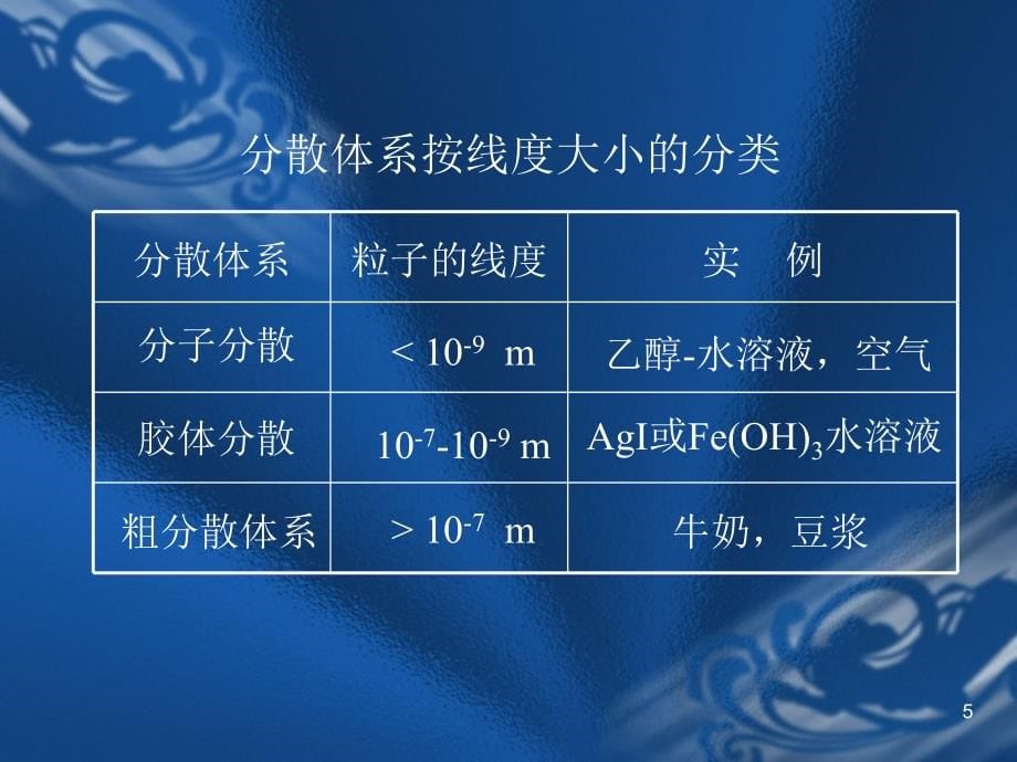 物理化学第十章胶体化学_第5页