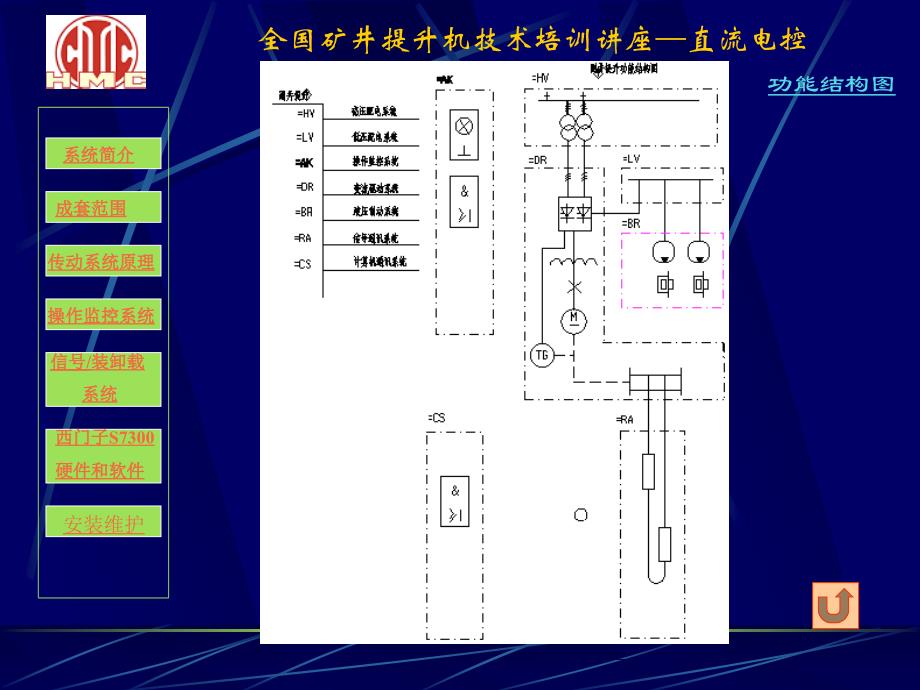 全国矿井提升机培训_第4页