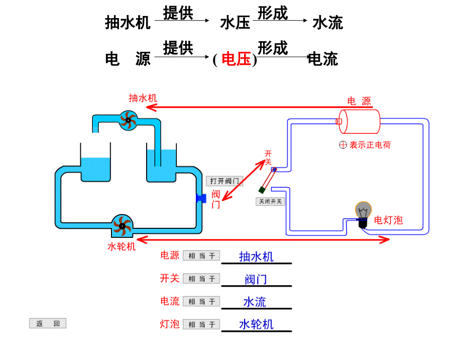 电压：电流产生的原因(一)_第3页