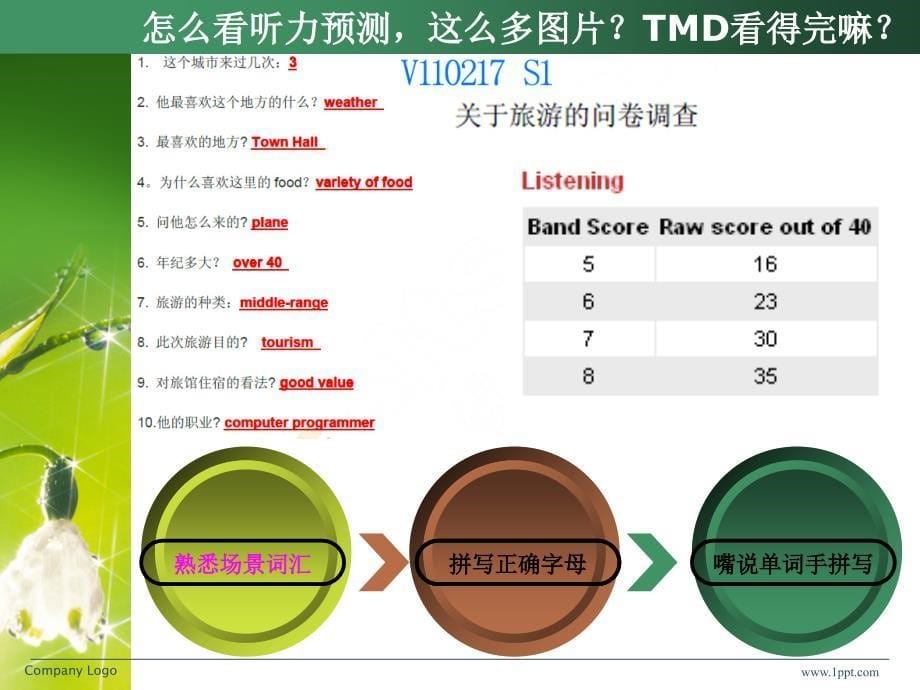 小白白雅思考前预测解析_第5页