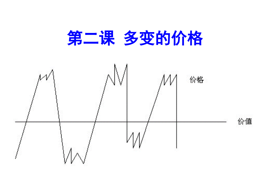 经济生活第二课影响价格的因素_第2页