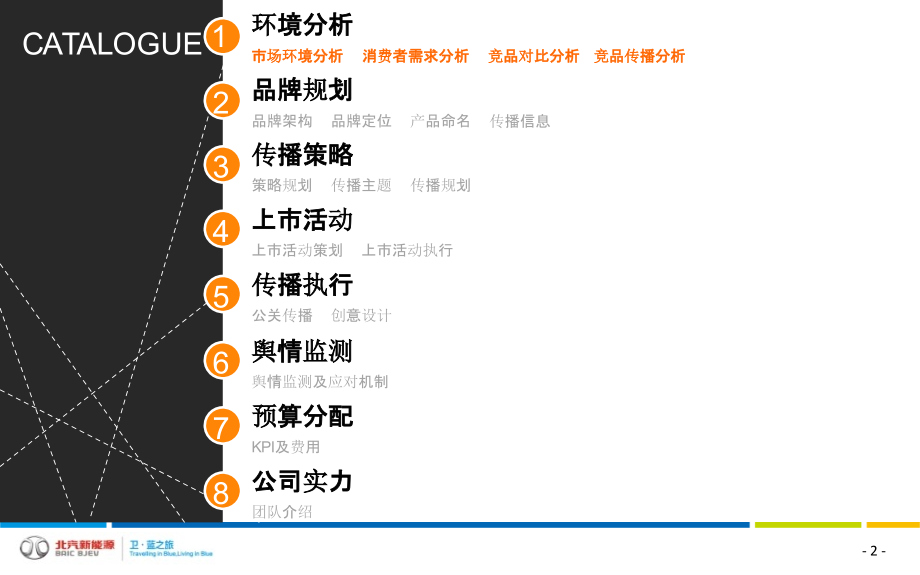 北汽新能源EU260上市整合营销_第2页