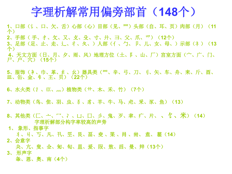 字理析解常用偏旁部首148个_第1页