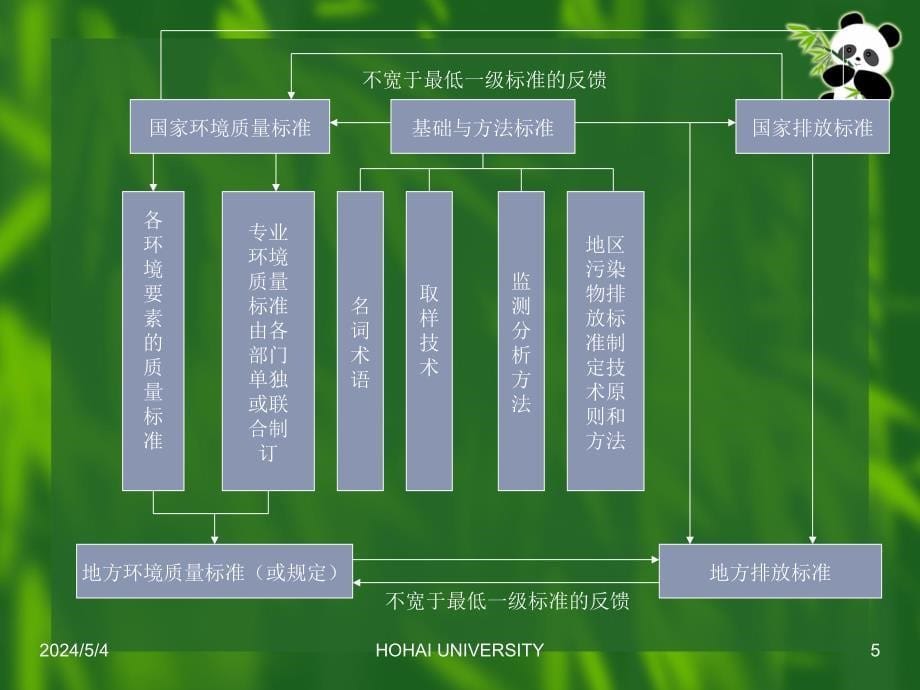 《环境影响公司评价》ppt课件_第5页