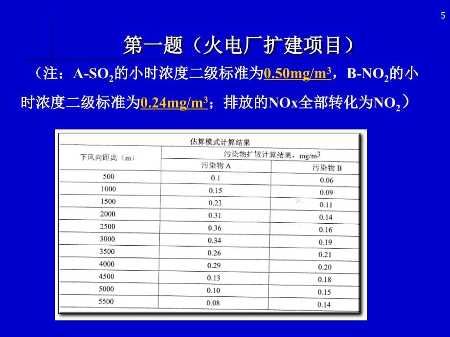 彭飞翔(案例模拟试卷)2012_第5页