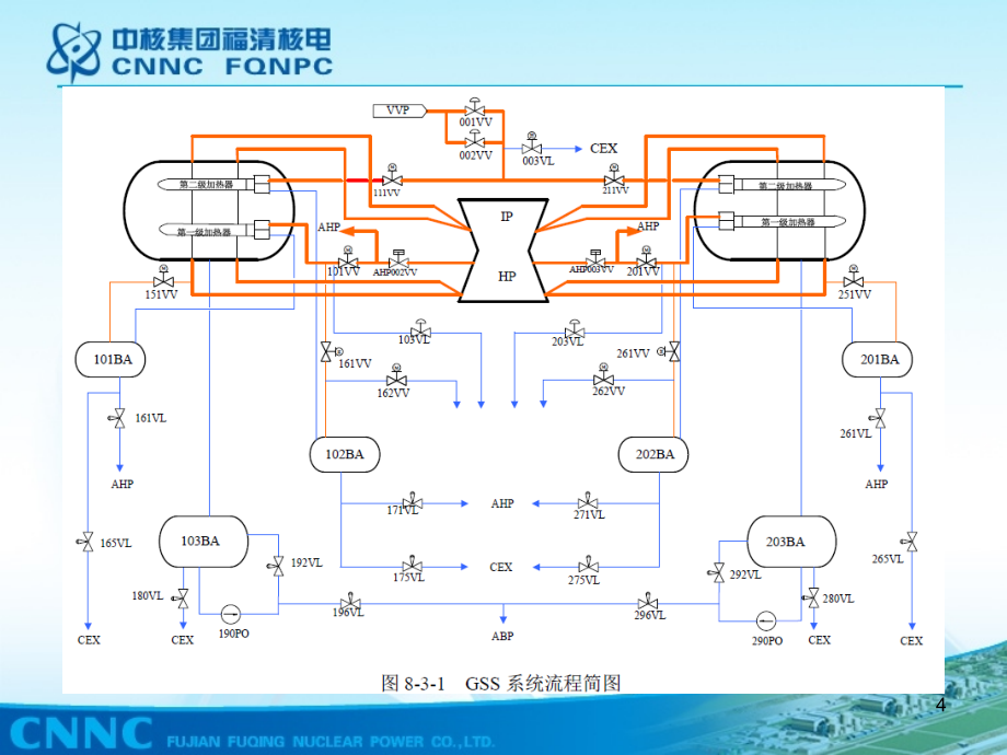 汽水分离再热器本体结构原理_第4页