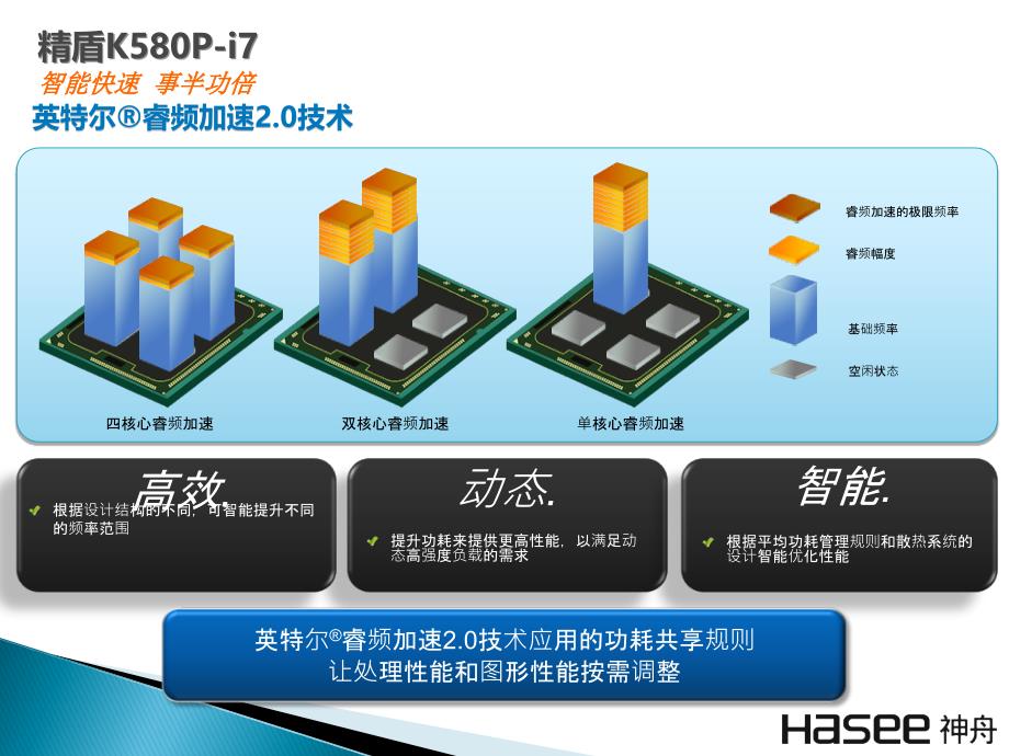 神舟精盾k580p产品介绍_第4页