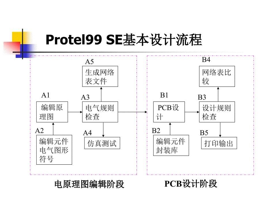 《pcb原理图绘制》ppt课件_第5页