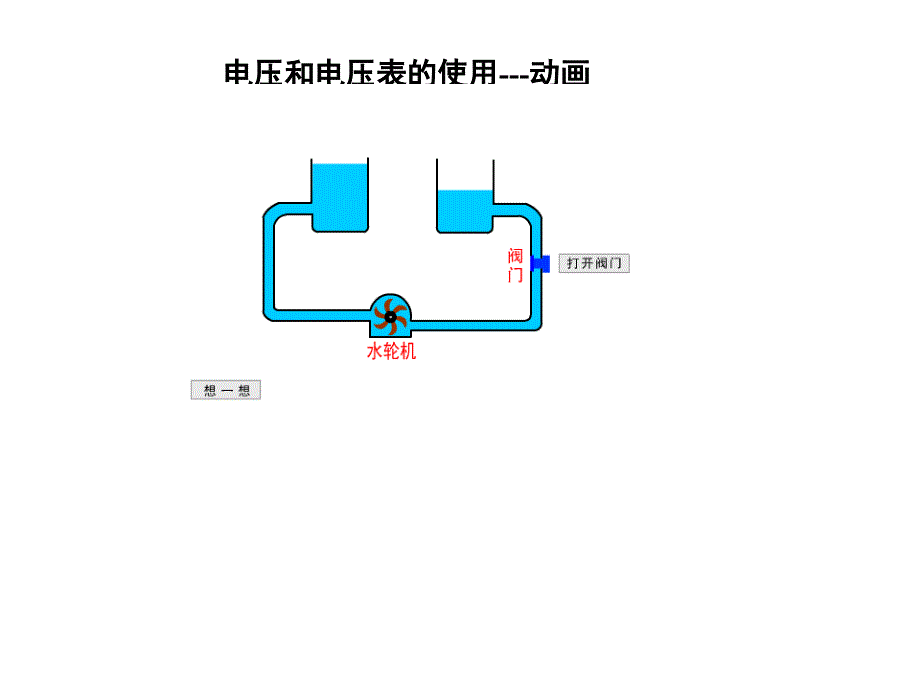 电压和电压表的使用动画素材_第1页