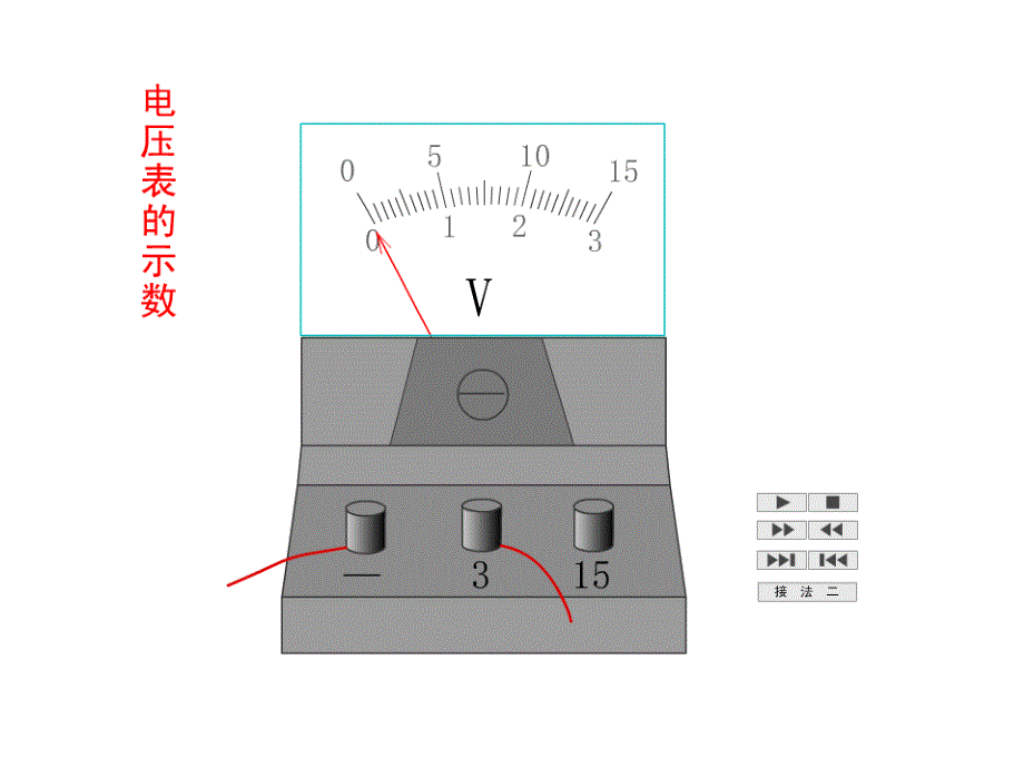 电压和电压表的使用动画素材_第2页