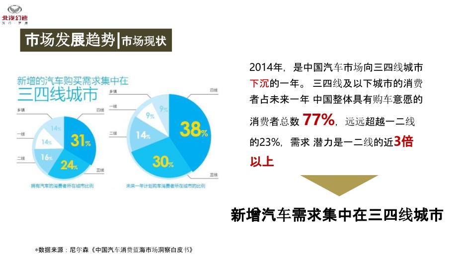 2015 北汽幻速 年度公关传播方案_第4页