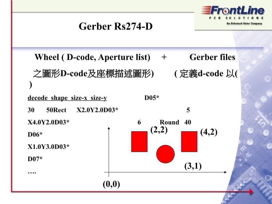 genesisinput操作规范_第5页