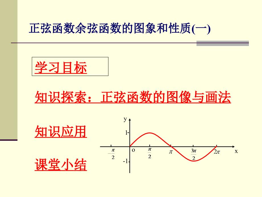 §1.5.1从单位圆看正弦函数性质_第2页