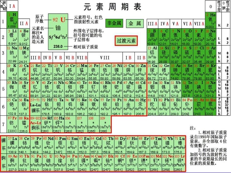 高中化学优质课件精选——《人教版必修二全册》_第5页