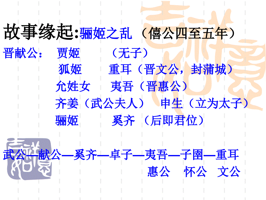 《先秦历史散文》ppt课件_第4页