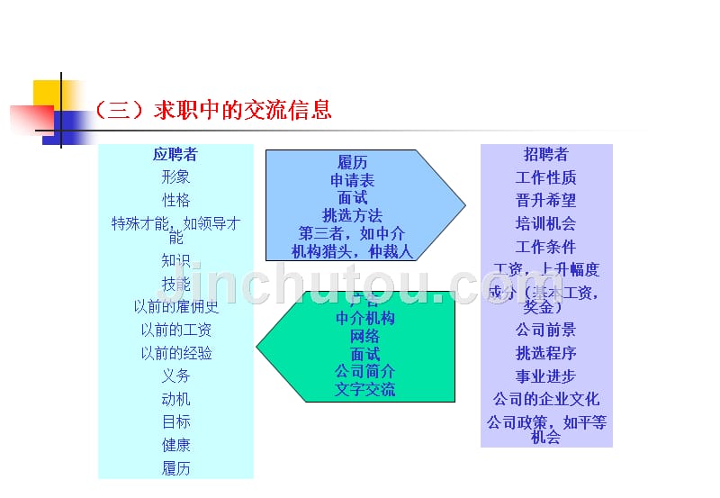 《求职简历编写技巧》ppt课件_第5页